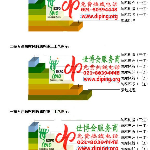 齐河FRP玻璃钢防腐地坪产品图3