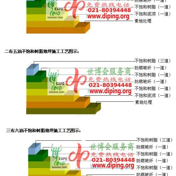 齐河不饱和树脂地坪，不饱和树脂防腐地坪,防腐蚀地坪施工厂家产品图2
