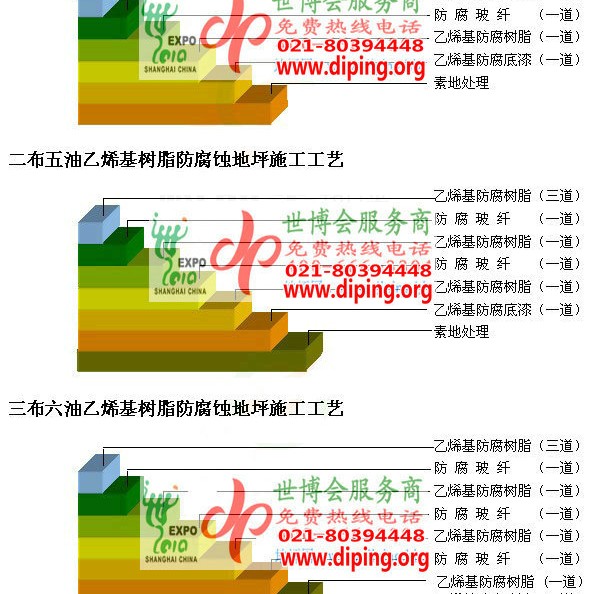 齐河乙烯基防腐蚀地坪,乙烯基酯地坪,乙烯基酯防腐蚀地坪,乙烯基重防腐蚀地坪,乙烯基重防腐地坪,乙烯基重防腐自流平地坪产品图2